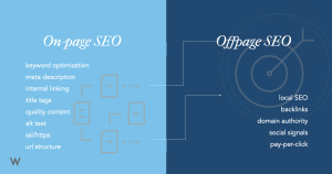 Strategi SEO On-Page dan Off-Page