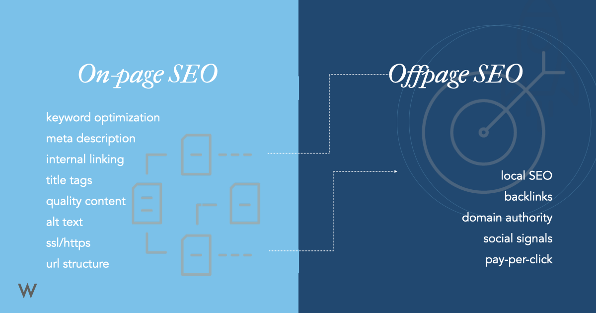 Strategi SEO On-Page dan Off-Page